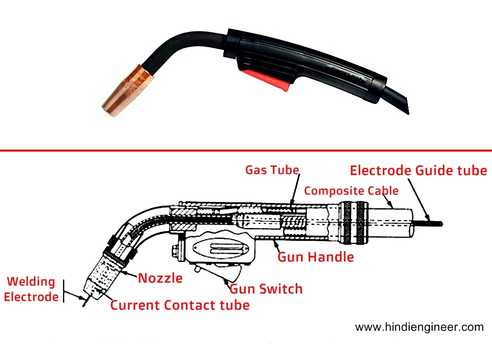 Week 3 BiW Fixture Design Methodologies Challenges SkillLync